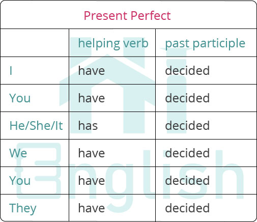 Present-Perfect-HiEnglish